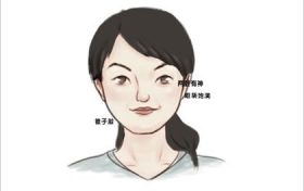 脸圆下巴短女人命运和婚姻(相学下巴类型)缩略图