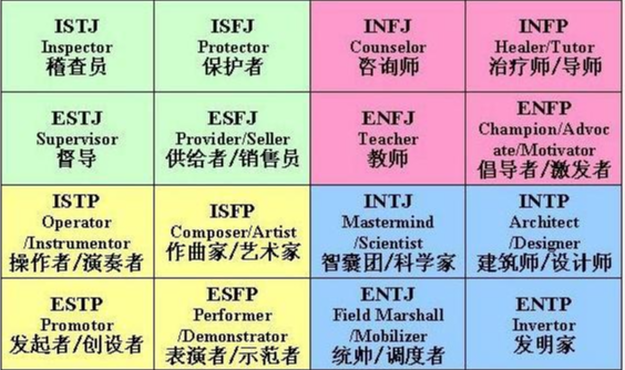 16型人格图示 16型人格哪种最稀有插图