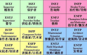 16型人格图示 16型人格哪种最稀有缩略图