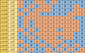 准确的怀孕时间如何推算 2017清宫对照图缩略图