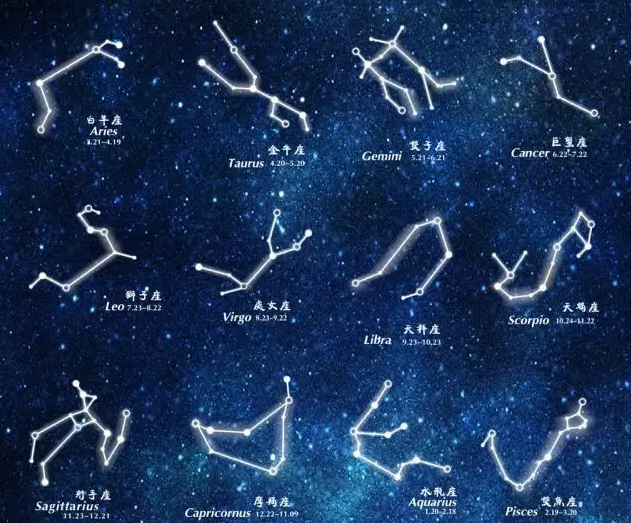 十二星座每个星座都有什么特点 十二星座的性格分别是什么插图