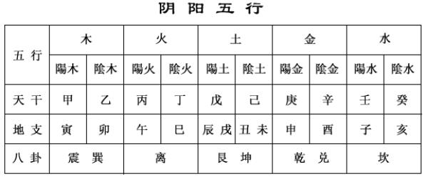 如何查生辰八字 查生辰八字五行缺什么插图3