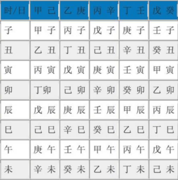 如何查生辰八字 查生辰八字五行缺什么插图2