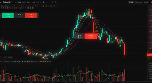 欧意交易所app官方下载 下载欧意交易官方授权app插图4