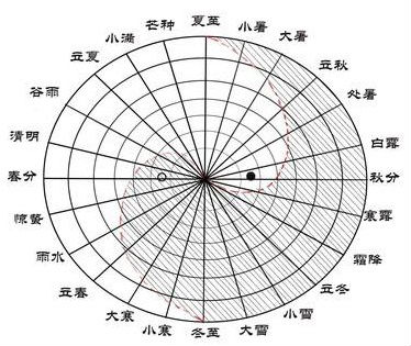 奇门遁甲在线排盘 奇门遁甲排盘算命插图