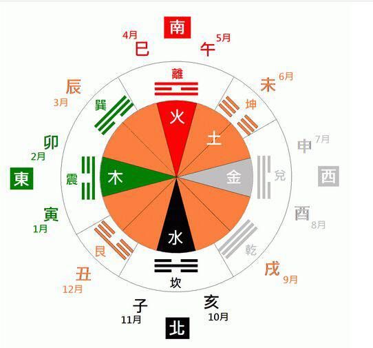 农历出生日期算命运超准  农历出生时辰看命运插图