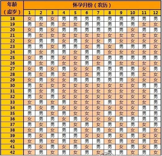 2023年备孕生男孩几率大 2023年生男生女清宫图怎么看？插图1