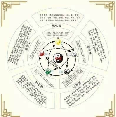 比劫是什么意思？ 比肩好还是比劫好插图