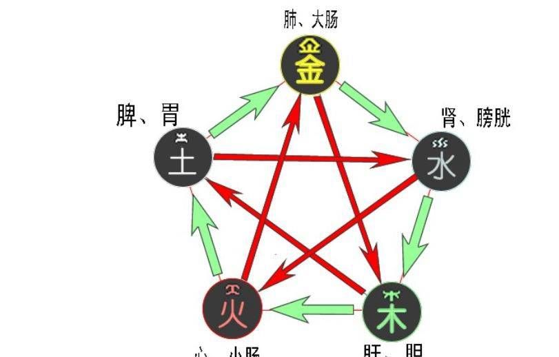 五行属土的部首有哪些插图