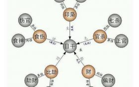 八字断六亲的原则及方法 八字断六亲规律总结