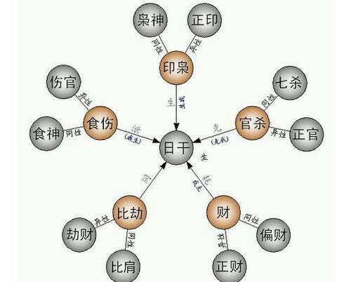 八字断六亲的原则及方法 八字断六亲规律总结插图