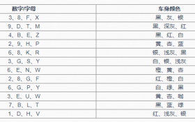 2023年最旺的车号 100分的车牌号码大全缩略图