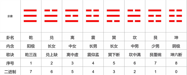 财运占卜-求一卦今年财运插图