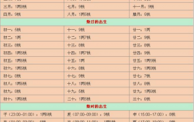 鬼谷子称骨算命对照表 鬼谷子算命称骨完整版缩略图