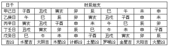 一天十二时辰属相 时辰生肖配对表插图