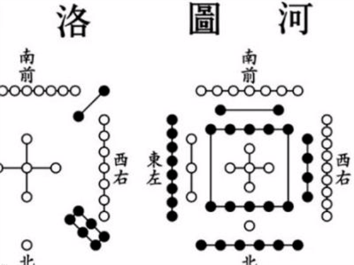 天一生水地六成之什么意思插图