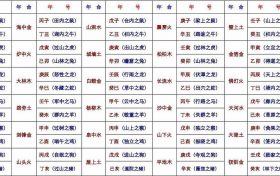 纳音五行算命看一生-八字纳音五行查询表缩略图