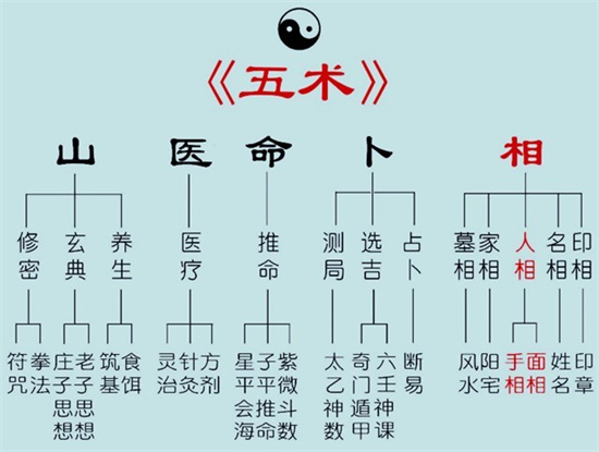 奇门遁甲改运是真的吗 奇门遁甲改运多久见效插图