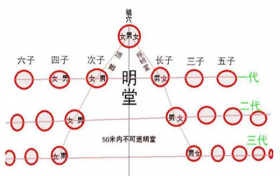 祖坟一般管几代 一坟管三代是哪三代缩略图