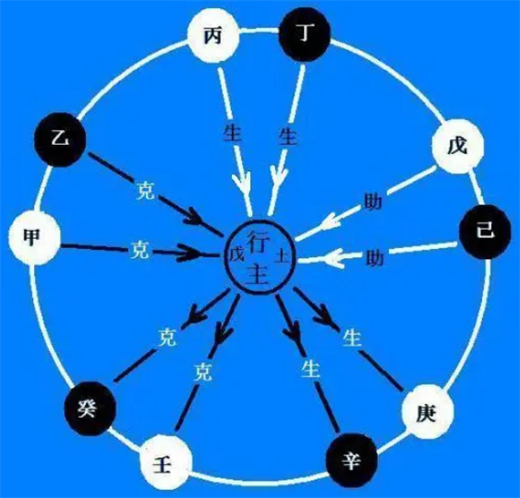 八字阴气重的人是短命吗 怎么知道八字阴气重不重插图1