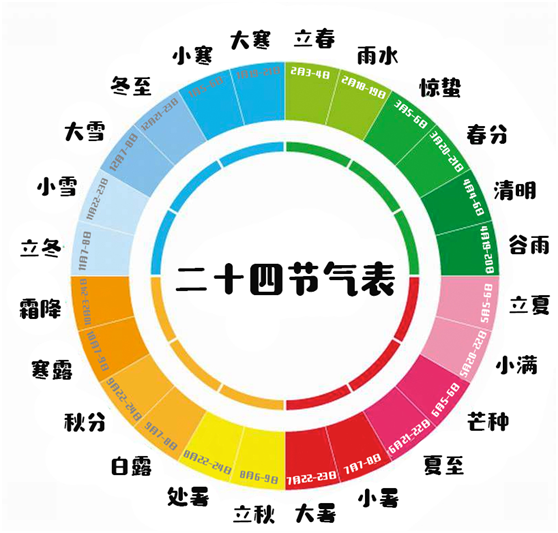 立冬的前一天叫什么 立冬的前一天叫绝日插图