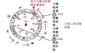 七星打劫是什么意思 七星打劫的口诀缩略图