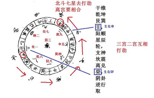 七星打劫是什么意思 七星打劫的口诀插图