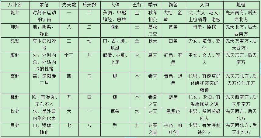 八卦分别代表什么人物 八卦所对应的人物插图