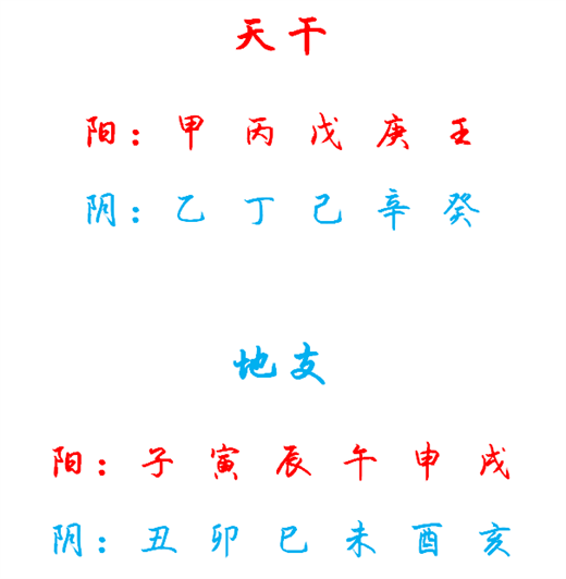 阴年阴月阴日阴时是指哪些时间 阴年阴月阴日阴时是什么命插图