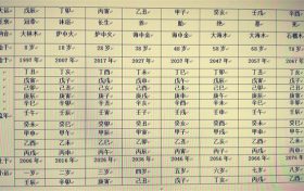 十年大运详批 八字十年大运排盘缩略图