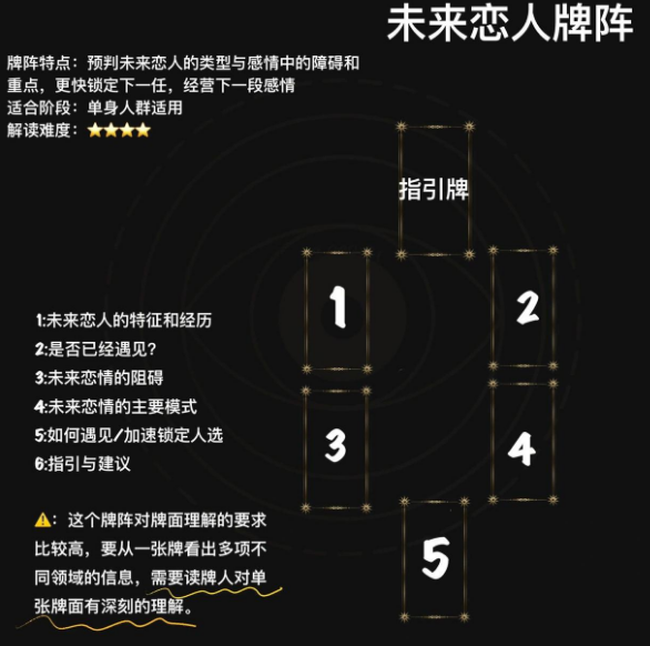 塔罗爱情牌阵适用于单身 单身的正缘牌阵插图