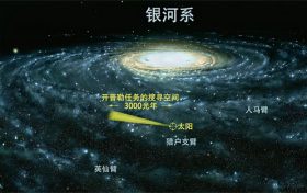 十二星座哪个离地球最远 哪个离地球最近缩略图