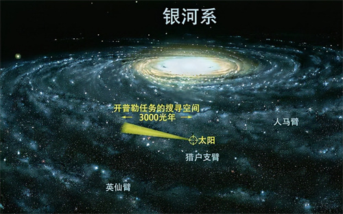 十二星座哪个离地球最远 哪个离地球最近插图