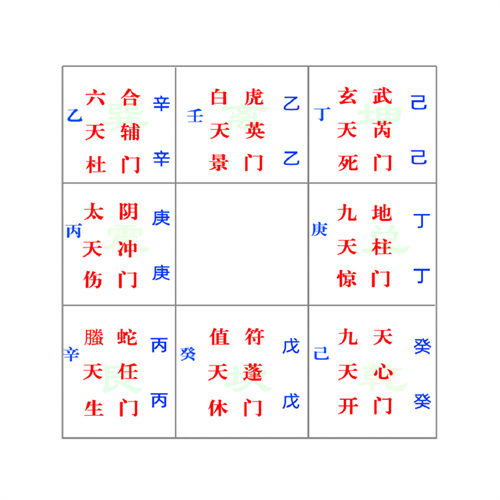 八卦中的生门是什么意思 生门在哪个方位插图1