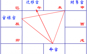 命宫三方四正都是桃花 命宫坐桃花人的特点缩略图