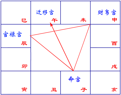 命宫三方四正都是桃花 命宫坐桃花人的特点插图