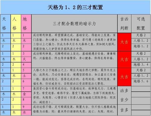 三才为凶的名字可用吗 三才配置大凶怎么办插图