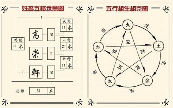 三才五格是日本人发明的吗_周易还是三才五格靠谱插图