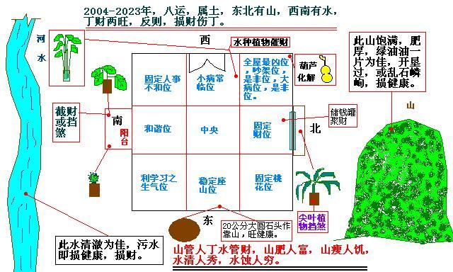 家宅运势是什么意思 怎样使家宅运气变好插图