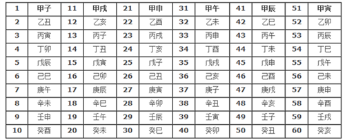 日干支层次是什么意思_日干支层次影响大吗插图