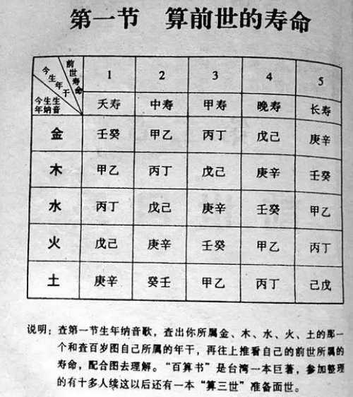 输入名字算寿命-姓名测试寿命怎么测插图