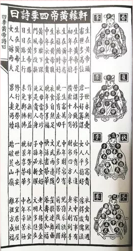 轩辕黄帝四季诗(轩辕黄帝四季歌算命)插图