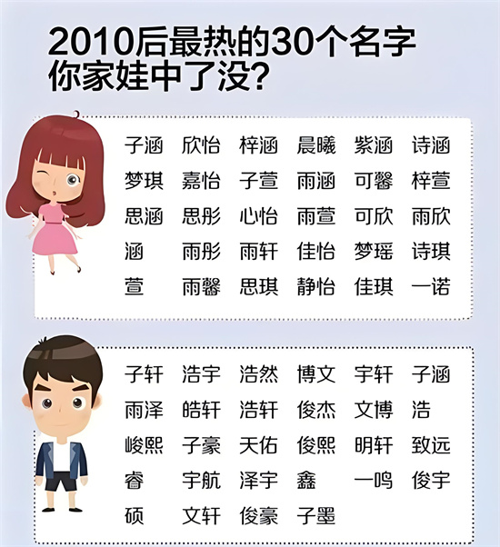 人名字是什么意思 一百个人名字大全插图