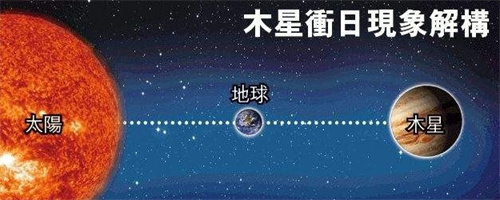 木星冲日是什么意思 木星冲日时间一览表插图