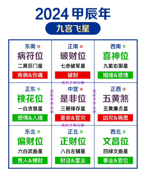 2024年财神爷面朝哪个方向插图