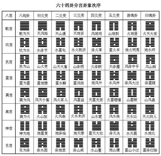 什么是卜卦网，卜卦占卜网站有哪些插图