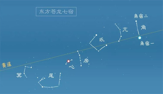 心月狐宿星是吉还是凶插图