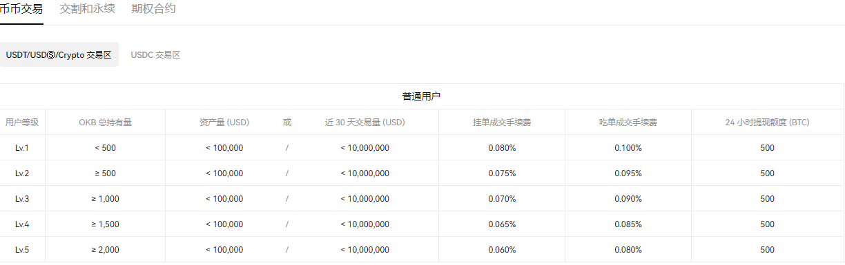 电脑版欧易交易所下载（欧易交易所app官网）插图1